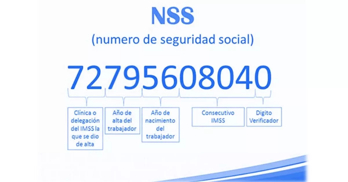 Número de Seguridad Social ISSSTE 