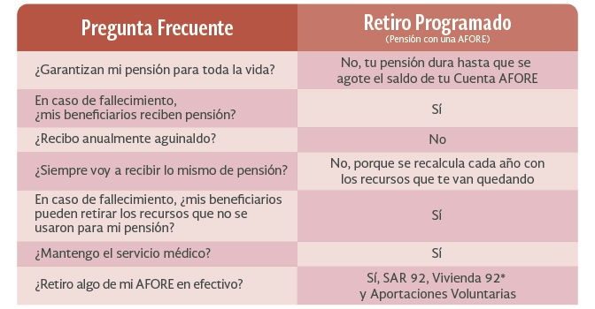 retiro programado