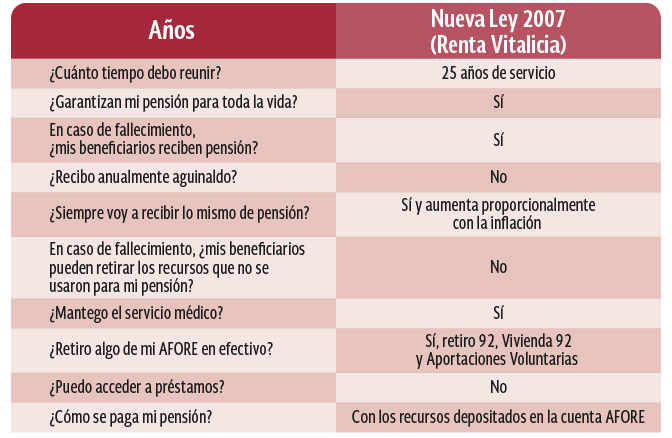 retiro vitalicio