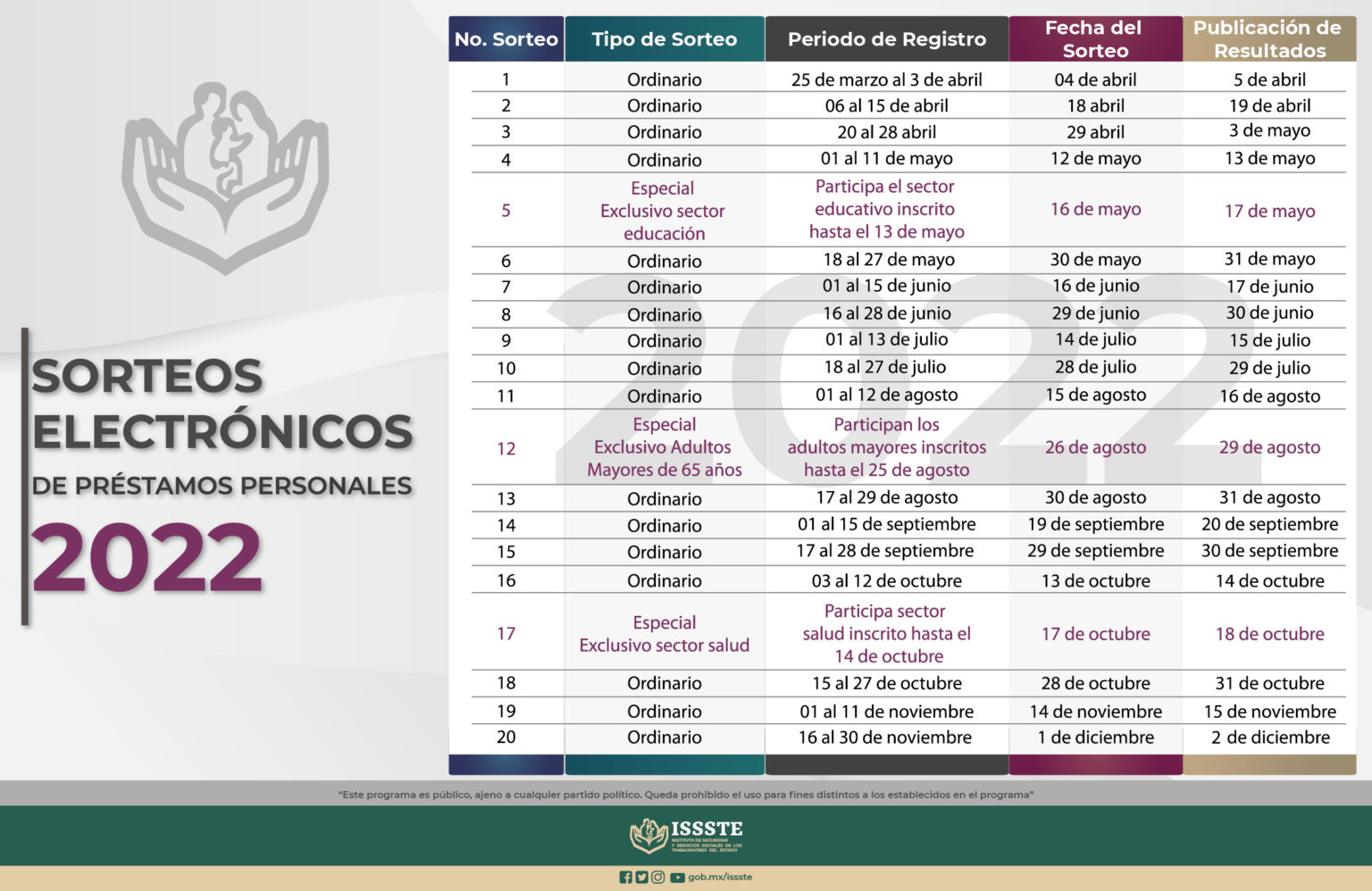 Sorteo Préstamos Personales ISSSTE 2024 Calendario y Resultados